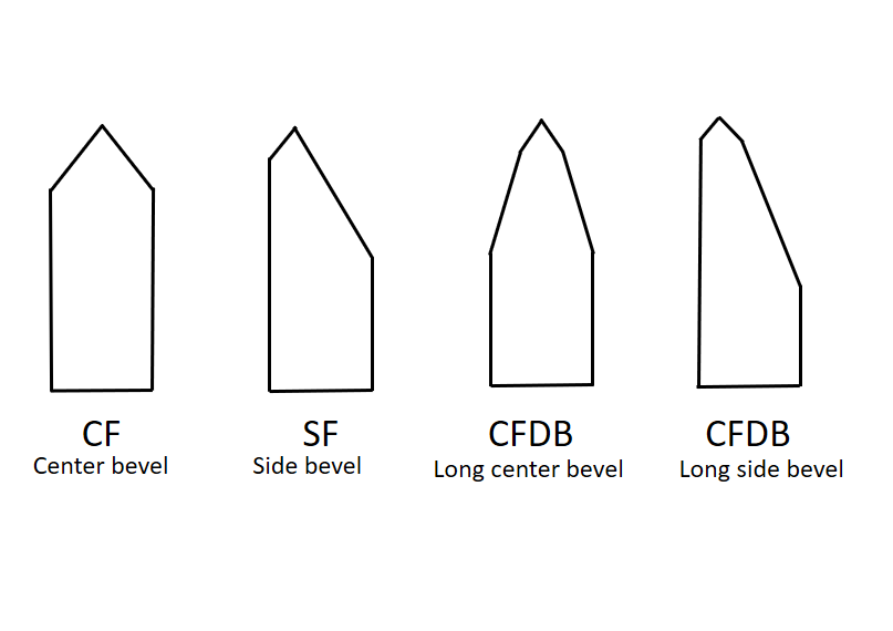 Izsekovalni noži + tekst